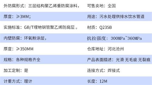 佳木斯tpep防腐钢管厂家参数指标